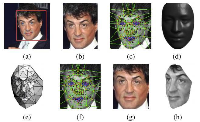 python的开源人脸识别库:离线识别率高达99.38%