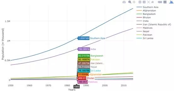 人口变化和_中国人口数量变化图(2)