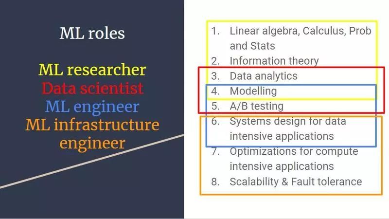 机器学习面试指南,非ai领域也可借鉴的方法论