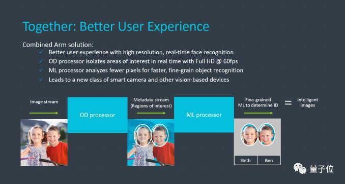 拥抱ai大趋势,arm发布两款ai芯片架构