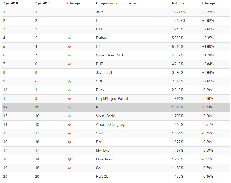 程序语言排名_程序设计语言之父(3)