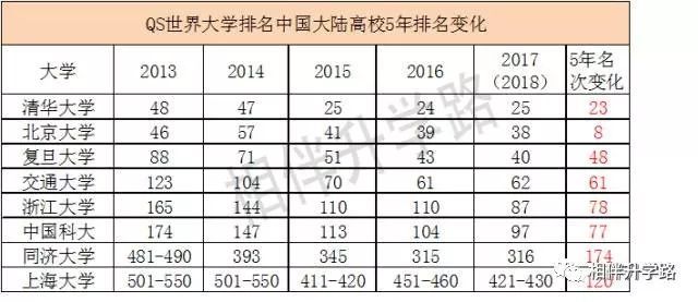 最新世界名校排行榜_世界名校排名前50强 2015世界大学声誉排名前100强